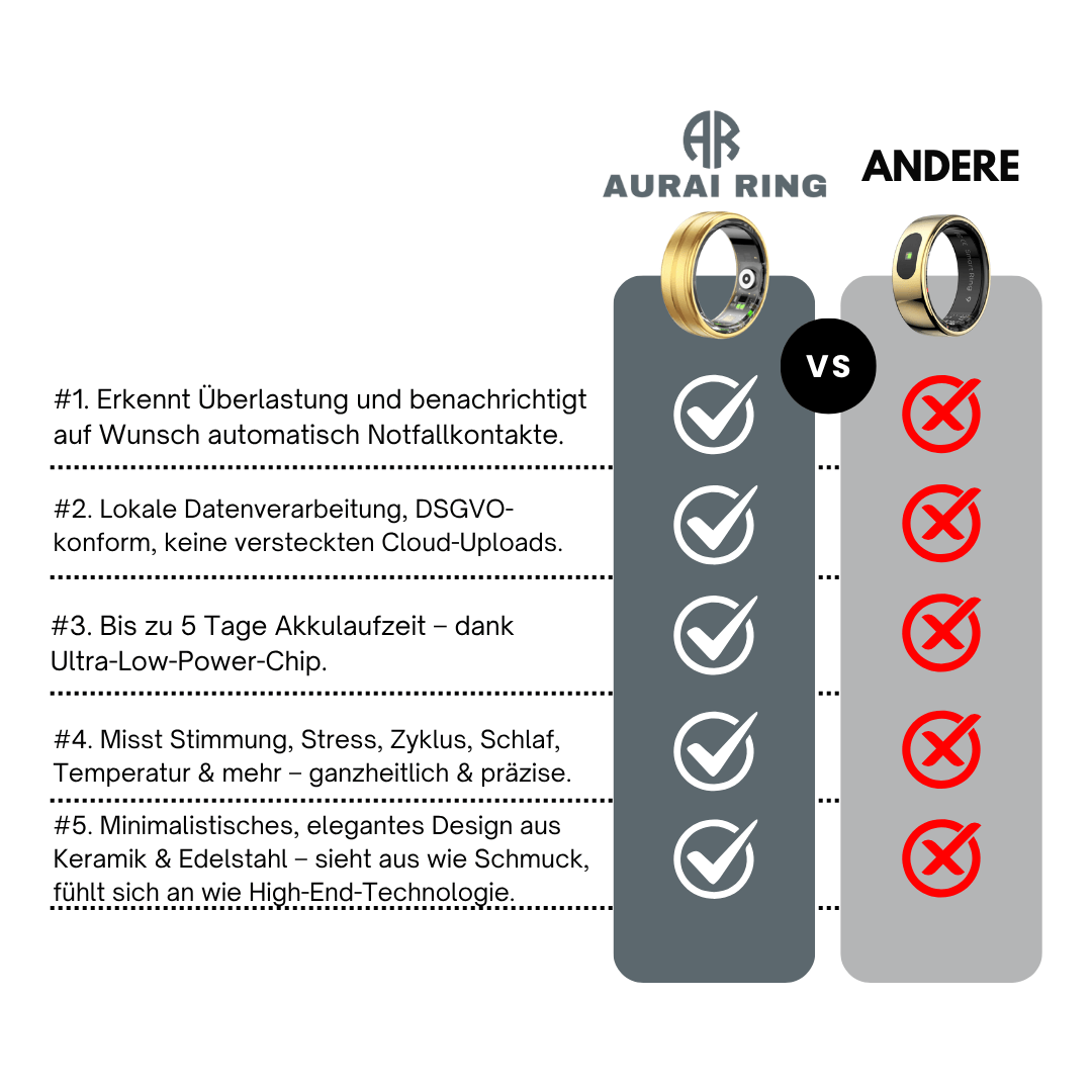 AURAI Ring - Dein Körper mehr sagt als Worte