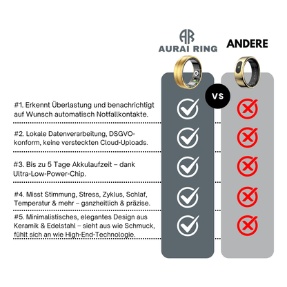 AURAI Ring - Dein Körper mehr sagt als Worte