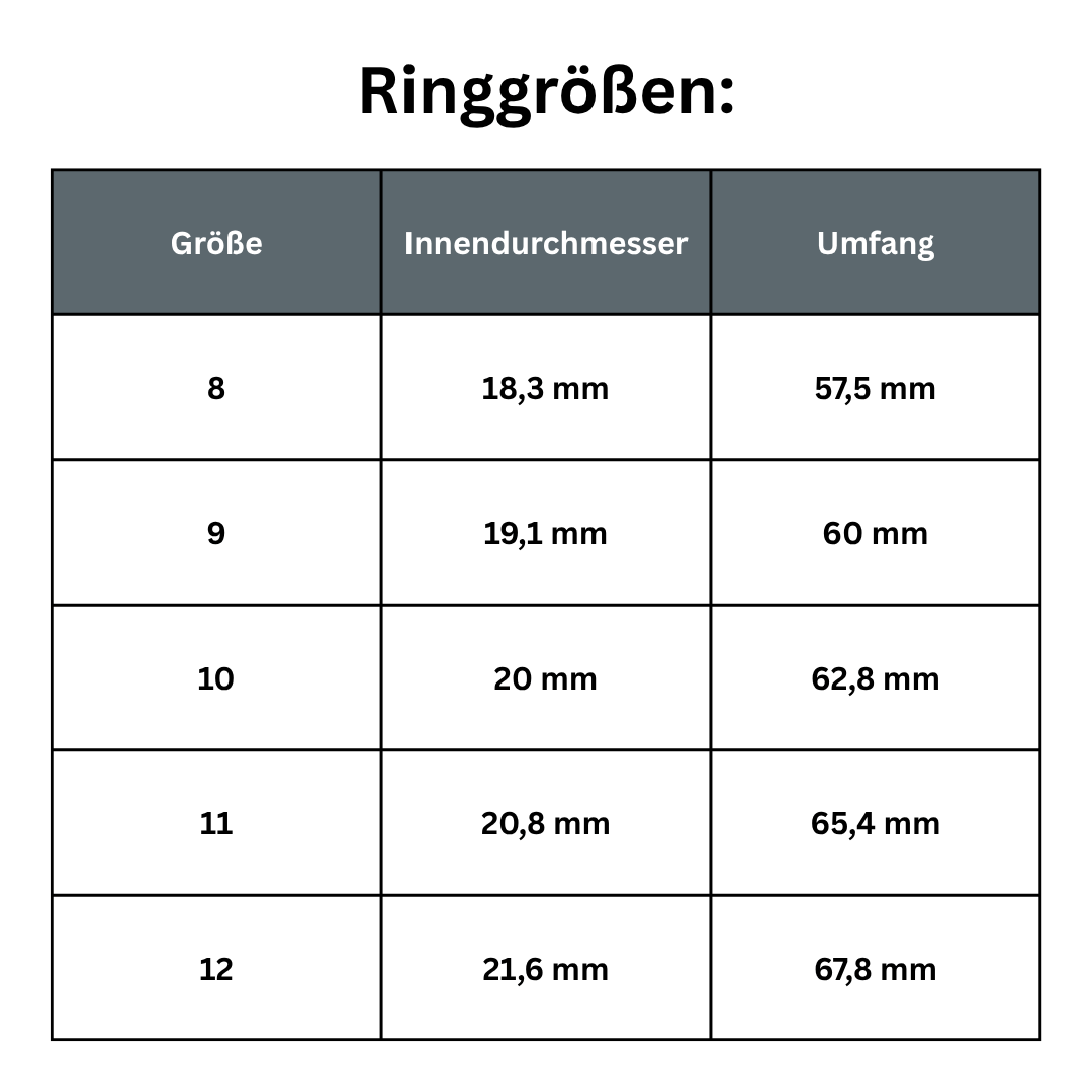 AURAI Ring - Dein Körper mehr sagt als Worte
