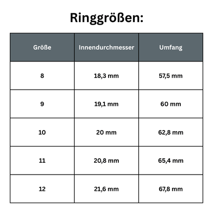 AURAI Ring - Dein Körper mehr sagt als Worte